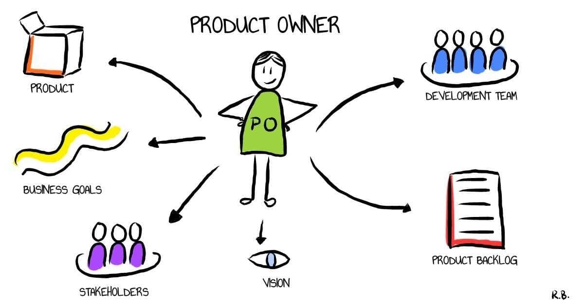 Blending Roles: Change Manager as Product Owner in Agile Projects